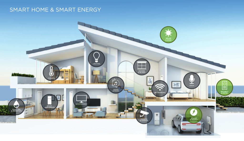 green Smart Home Smart Energy Infographic